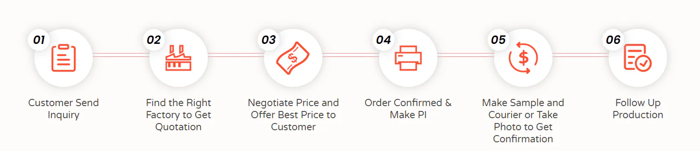 china sourcing agent