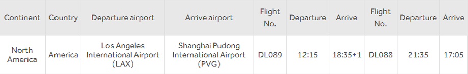 Transportation Methods in North America