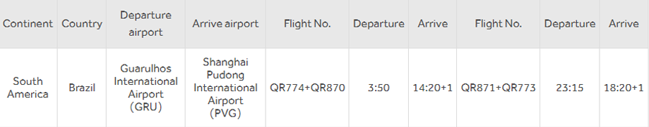 Transportation Methods in North America