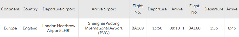 Transportation Methods in Europe