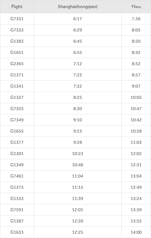 Flight from Shanghai to Yiwu