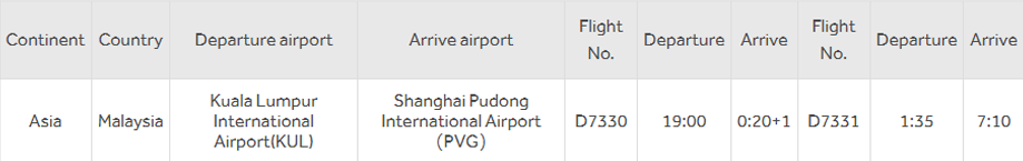 Transportation Methods in Asia