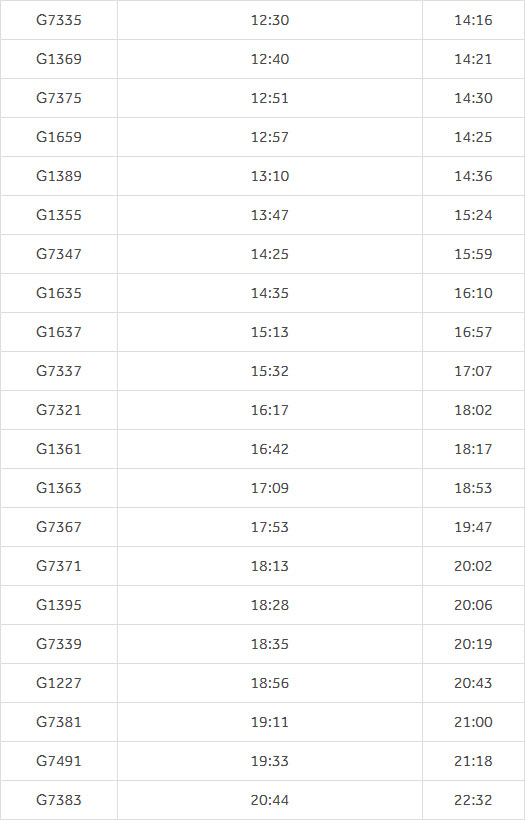 Flight from Shanghai to Yiwu2