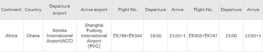 Transportation Methods in Africa