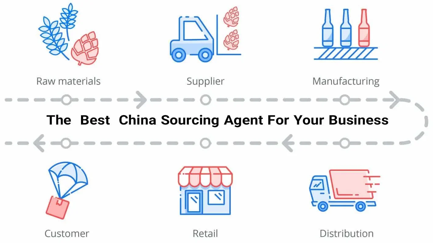 The Best China Sourcing Agent For Your Business