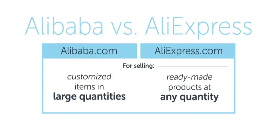 Alibaba.com vs. AliExpress What’s the Difference 2025022809340797
