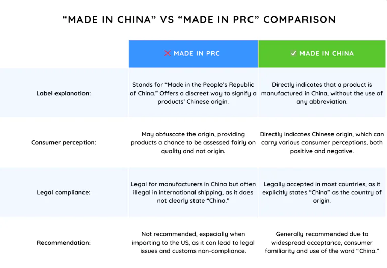 Legal Guidelines on Product Labeling