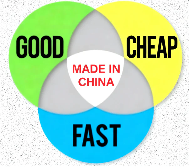 The Global Impact of China’s Manufacturing Sector