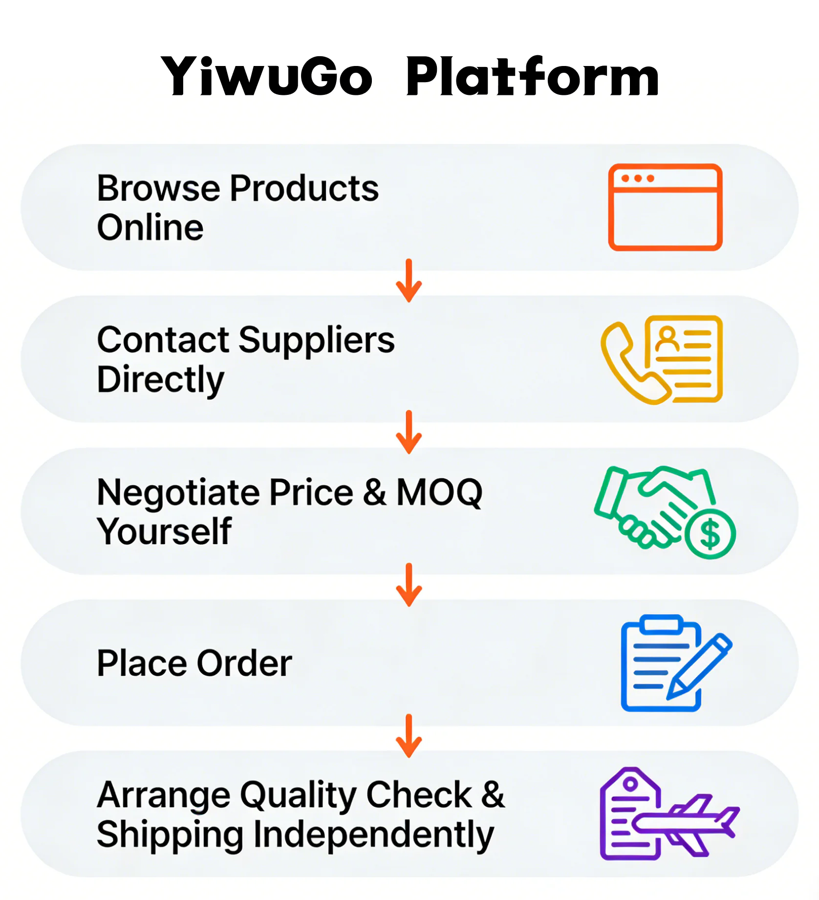 How YiwuGo Works for Overseas Buyers
