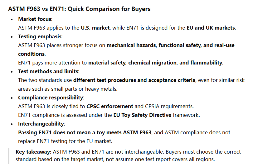 Toy Safety Certifications: ASTM F963 vs EN71