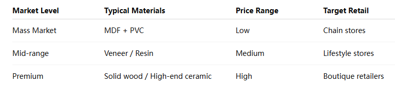 Material vs Market Positioning