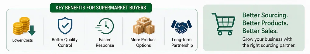 KEY BENEFITS FOR SUPERMARKET BUYERS