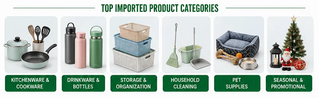 TOP IMPORTED PRODUCT CATEGORIES