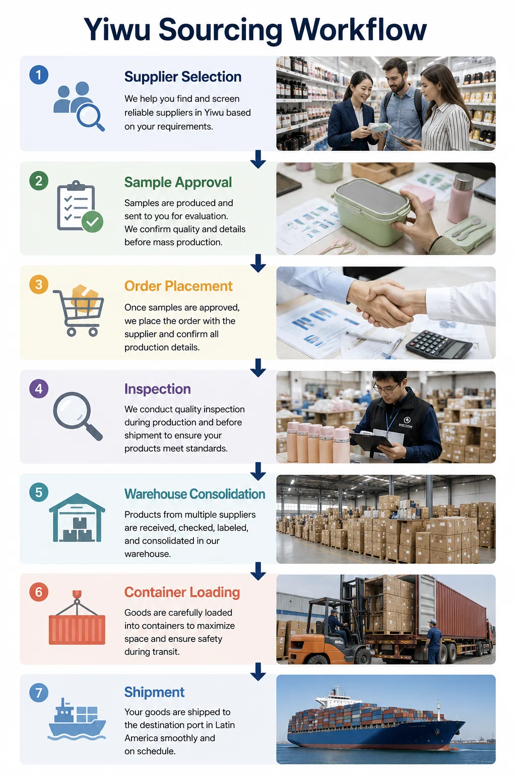 Typical Consolidation Process 2026060503111949