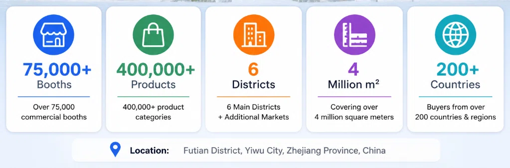Yiwu Market Overview