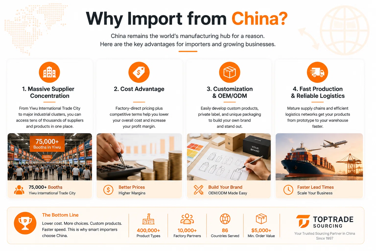 Why Import from China