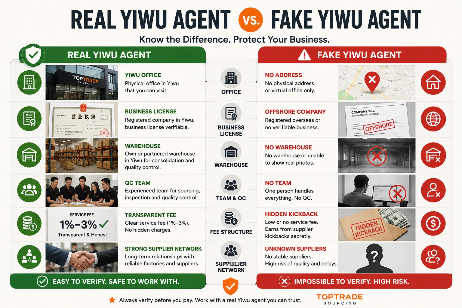 Real Agent vs Fake Agent
